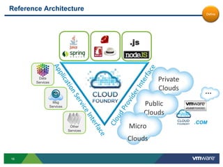 Move to modern elastic middleware