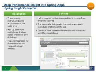 Choice of application services
