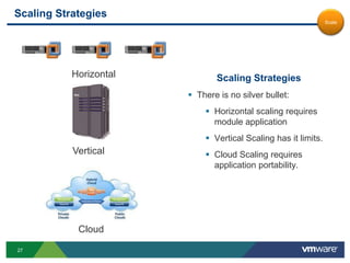 Elastic and dynamically scalable