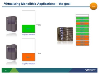 Cloud portabilityMsgServicesReference Architecture  Define.js…Data ServicesPrivate Clouds Other ServicesCloud Provider InterfaceApplication Service Interface.COMPublicCloudsMicroClouds
