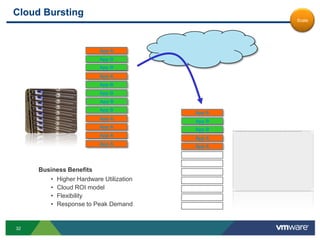 Your RoadmapDefineDefine Your RoadmapPlan YOUR journey in YOUR timelines