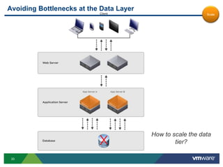 Evolve YOUR business and IT at your pace