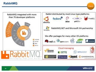 Champion teams PaaS DevelopmentDemonstration 