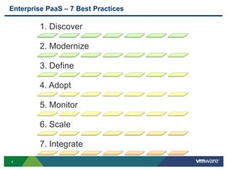 How do I avoid the common pitfalls?Our StoryOur StoryWe travel the world helping enterprises adopt PaaS