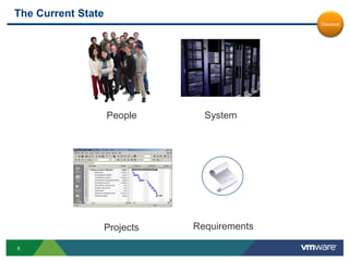  Lets talk about a common set of best practices when considering adopting PaaSEnterprise PaaS – 7 Best Practices 