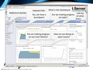 Agile WorkbooksDemoWork Management