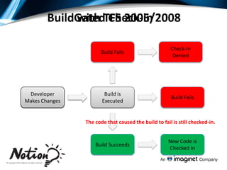 Improved Test Reporting