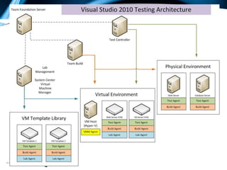 Step 5: Developer Quality ToolsHow can developers contributeto quality?
