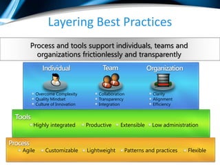 Automation Platform Support