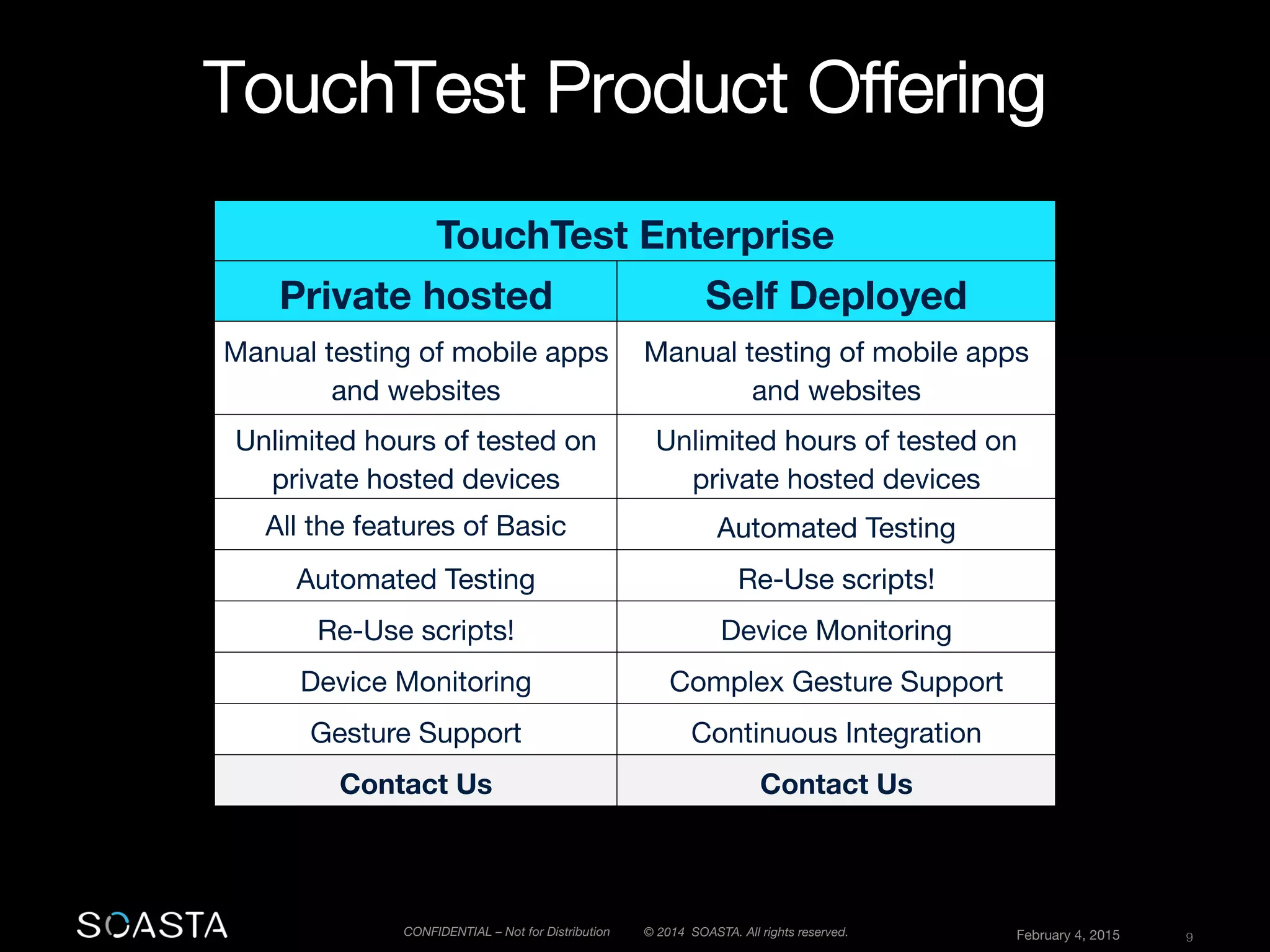 © 2014 SOASTA. All rights reserved.
 February 4, 2015
 9
CONFIDENTIAL – Not for Distribution
TouchTest Product Offering
TouchTest Enterprise
Private hosted
 Self Deployed
Manual testing of mobile apps
and websites
Manual testing of mobile apps
and websites
Unlimited hours of tested on
private hosted devices 
Unlimited hours of tested on
private hosted devices 
All the features of Basic
 Automated Testing
Automated Testing
 Re-Use scripts!
Re-Use scripts!
 Device Monitoring 
Device Monitoring 
 Complex Gesture Support
Gesture Support
 Continuous Integration 
Contact Us
 Contact Us
 
