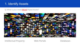 1. Identify Assets
Q: What is your most Valued Digital Assets?
Intellectual Property Web Portals Databases
 