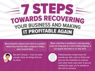 7 Steps towards recovering your business & making it profitable again