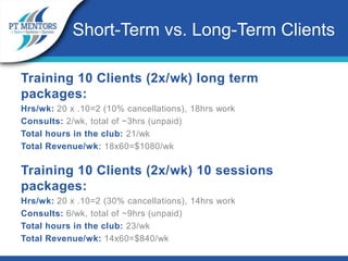 Training 10 Clients (2x/wk) long term
packages:
Hrs/wk: 20 x .10=2 (10% cancellations), 18hrs work
Consults: 2/wk, total of ~3hrs (unpaid)
Total hours in the club: 21/wk
Total Revenue/wk: 18x60=$1080/wk
Training 10 Clients (2x/wk) 10 sessions
packages:
Hrs/wk: 20 x .10=2 (30% cancellations), 14hrs work
Consults: 6/wk, total of ~9hrs (unpaid)
Total hours in the club: 23/wk
Total Revenue/wk: 14x60=$840/wk
Short-Term vs. Long-Term Clients
 