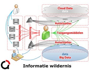 Informatie wildernis
 