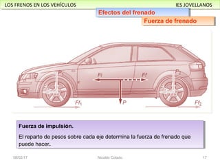 LOS FRENOS EN LOS VEHÍCULOS IES JOVELLANOSLOS FRENOS EN LOS VEHÍCULOS IES JOVELLANOS
21/02/17 Nicolás Colado 17
Fuerza de impulsión.
El reparto de pesos sobre cada eje determina la fuerza de frenado que
puede hacer..
Fuerza de impulsión.
El reparto de pesos sobre cada eje determina la fuerza de frenado que
puede hacer..
Efectos del frenadoEfectos del frenado
Fuerza de frenadoFuerza de frenado
 