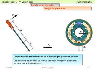LOS FRENOS EN LOS VEHÍCULOS IES JOVELLANOSLOS FRENOS EN LOS VEHÍCULOS IES JOVELLANOS
21/02/17 Nicolás Colado 27
Dispositivo de freno de mano de automóvil por palancas y cable.
Las palancas del sistema de mando permiten multiplicar el esfuerzo
sobre el mecanismo del freno.
Dispositivo de freno de mano de automóvil por palancas y cable.
Las palancas del sistema de mando permiten multiplicar el esfuerzo
sobre el mecanismo del freno.
Ayuda en el frenado.Ayuda en el frenado.
Juego de palancasJuego de palancas
 