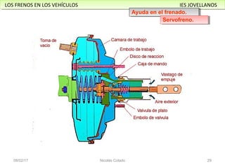 LOS FRENOS EN LOS VEHÍCULOS IES JOVELLANOSLOS FRENOS EN LOS VEHÍCULOS IES JOVELLANOS
21/02/17 Nicolás Colado 29
Ayuda en el frenado.Ayuda en el frenado.
Servofreno.Servofreno.
 