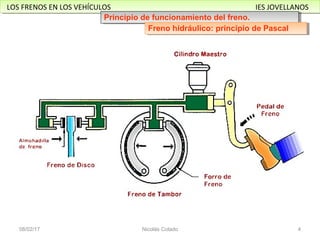LOS FRENOS EN LOS VEHÍCULOS IES JOVELLANOSLOS FRENOS EN LOS VEHÍCULOS IES JOVELLANOS
21/02/17 Nicolás Colado 4
Principio de funcionamiento del freno.Principio de funcionamiento del freno.
Freno hidráulico: principio de PascalFreno hidráulico: principio de Pascal
 