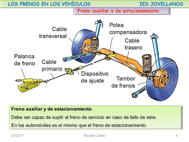 Equipos De Frenado Introduccion