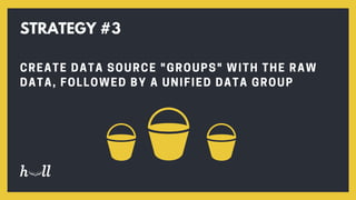 CREATE DATA SOURCE "GROUPS" WITH THE RAW
DATA, FOLLOWED BY A UNIFIED DATA GROUP
STRATEGY #3