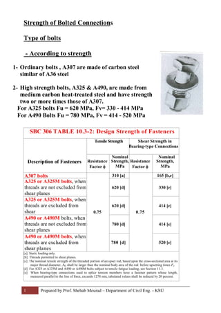1 Prepared by Prof. Shehab Mourad – Department of Civil Eng. - KSU
Strength of Bolted Connections
Type of bolts
- According to strength
SBC 306 TABLE 10.3-2: Design Strength of Fasteners
Tensile Strength Shear Strength in
Bearing-type Connections
Nominal Nominal
Description of Fasteners Resistance
Factor f
Strength,
MPa
Resistance
Factor f
Strength,
MPa
A307 bolts
0.75
310 [a]
0.75
165 [b,e]
A325 or A325M bolts, when
threads are not excluded from
shear planes
620 [d] 330 [e]
A325 or A325M bolts, when
threads are excluded from
shear
planes
620 [d] 414 [e]
A490 or A490M bolts, when
threads are not excluded from
shear planes
780 [d] 414 [e]
A490 or A490M bolts, when
threads are excluded from
shear planes
780 [d] 520 [e]
[a] Static loading only.
[b] Threads permitted in shear planes.
[c] The nominal tensile strength of the threaded portion of an upset rod, based upon the cross-sectional area at its
major thread diameter, AD shall be larger than the nominal body area of the rod before upsetting times Fy.
[d] For A325 or A325M and A490 or A490M bolts subject to tensile fatigue loading, see Section 11.3.
[e] When bearing-type connections used to splice tension members have a fastener pattern whose length,
measured parallel to the line of force, exceeds 1270 mm, tabulated values shall be reduced by 20 percent.
1- Ordinary bolts , A307 are made of carbon steel
similar of A36 steel
2- High strength bolts, A325 & A490, are made from
medium carbon heat-treated steel and have strength
two or more times those of A307.
For A325 bolts Fu = 620 MPa, Fv= 330 - 414 MPa
For A490 Bolts Fu = 780 MPa, Fv = 414 - 520 MPa
 