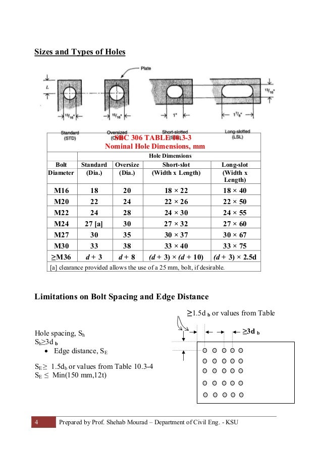 07 Strength Of Bolted Connections Steel Structural Design Prof Sh 