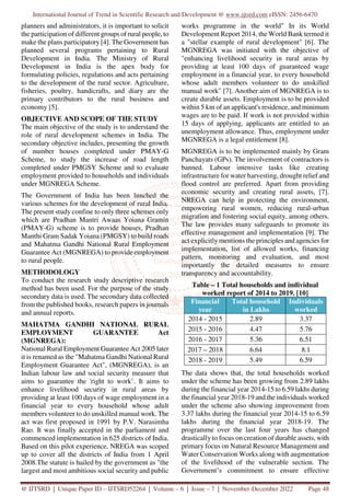 Study and Assessment on Rural Development Programme in India | PDF