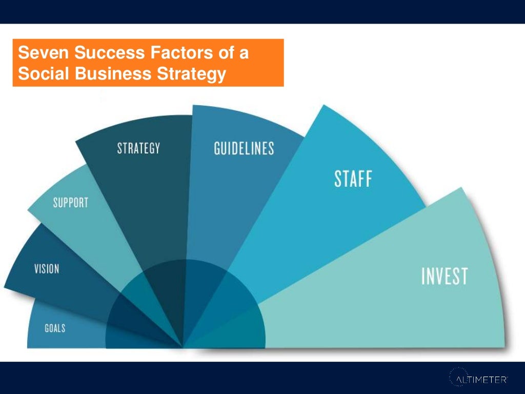 Success Factor 1 Define The
