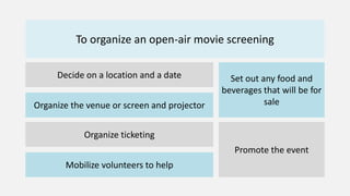 To organize an open-air movie screening
Decide on a location and a date
Organize the venue or screen and projector
Organize ticketing
Mobilize volunteers to help
Set out any food and
beverages that will be for
sale
Promote the event
 