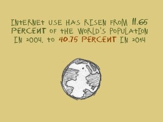 Internet use has risen from 11.6% percent of the world’s population in 2004, to 40.7% percent in 2014 
 