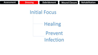 Healing
Prevent
Infection
Initial Focus
Assessment Dressing Debridement Wound Closure Rehabilitation
 