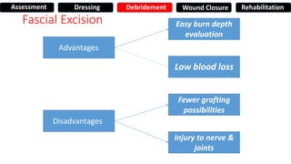 Fascial Excision
Advantages
Disadvantages
Easy burn depth
evaluation
Low blood loss
Fewer grafting
possibilities
Injury to nerve &
joints
Assessment Dressing Debridement Wound Closure Rehabilitation
 