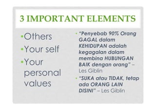 3 IMPORTANT ELEMENTS
•Others
•Your self
•Your
personal
values
• “Penyebab 90% Orang
GAGAL dalam
KEHIDUPAN adalah
kegagalan dalam
membina HUBUNGAN
BAIK dengan orang” –
Les Giblin
• “SUKA atau TIDAK, tetap
ada ORANG LAIN
DISINI” – Les Giblin
 