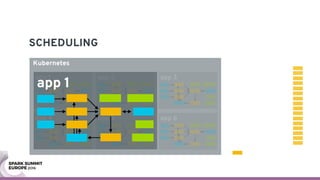 SCHEDULING
Kubernetes
app 1 app 2
app 5app 4
app 3
app 6
app 1
 