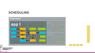 SCHEDULING
Kubernetes
app 1 app 2
app 5app 4
app 3
app 6
app 1
 