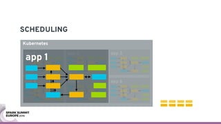SCHEDULING
Kubernetes
app 1 app 2
app 5app 4
app 3
app 6
app 1
 