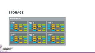 STORAGE
Kubernetes
app 1 app 2
app 5app 4
app 3
app 6
app 1 app 2
app 5app 4
app 3
app 6
 