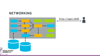 NETWORKING
http://app1:8080
 