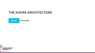 THE KAPPA ARCHITECTURE
events
 