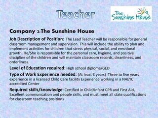 Company 2:The Sunshine House
Job Description of Position: The Lead Teacher will be responsible for general
classroom management and supervision. This will include the ability to plan and
implement activities for children that stress physical, social, and emotional
growth. He/She is responsible for the personal care, hygiene, and positive
discipline of the children and will maintain classroom records, cleanliness, and
orderliness.
Level of Education required: High school diploma/GED
Type of Work Experience needed: (At least 3 years) Three to five years
experience in a licensed Child Care facility Experience working in a NAEYC
accredited Center
Required skills/knowledge: Certified in Child/Infant CPR and First Aid,
Excellent communication and people skills, and must meet all state qualifications
for classroom teaching positions
 