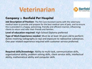 Company 2: Banfield Pet Hospital
Job Description of Position: The Pet Care Assistant works with the veterinary
medical team to provide and prepare for the best medical care of pets, and to ensure
this is provided in a happy, welcoming, friendly and efficient manner, influencing
clients to return and refer their friends and families.
Level of education required: High School Diploma preferred
Type of Work Experience needed: Must be at least 18 years old to perform
duties involving radiography (x-ray) and exposure to radioactive substances.
One year related experience required with customer service preferred.
Required skills/knowledge: Ability to multi-task, communication skills,
organizational ability, problem solving skills, client service skills, intellectual
ability, mathematical ability and computer skills
 