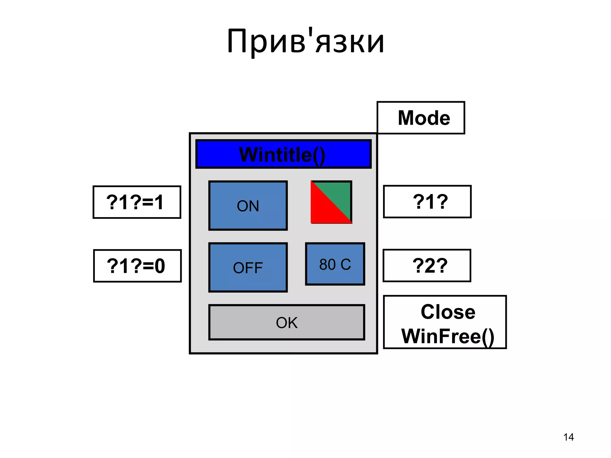 14
Прив'язки
OFF
ON
80 C
OK
?1?=1
?1?=0 ?2?
?1?
Close
WinFree()
Mode
Wintitle()
 