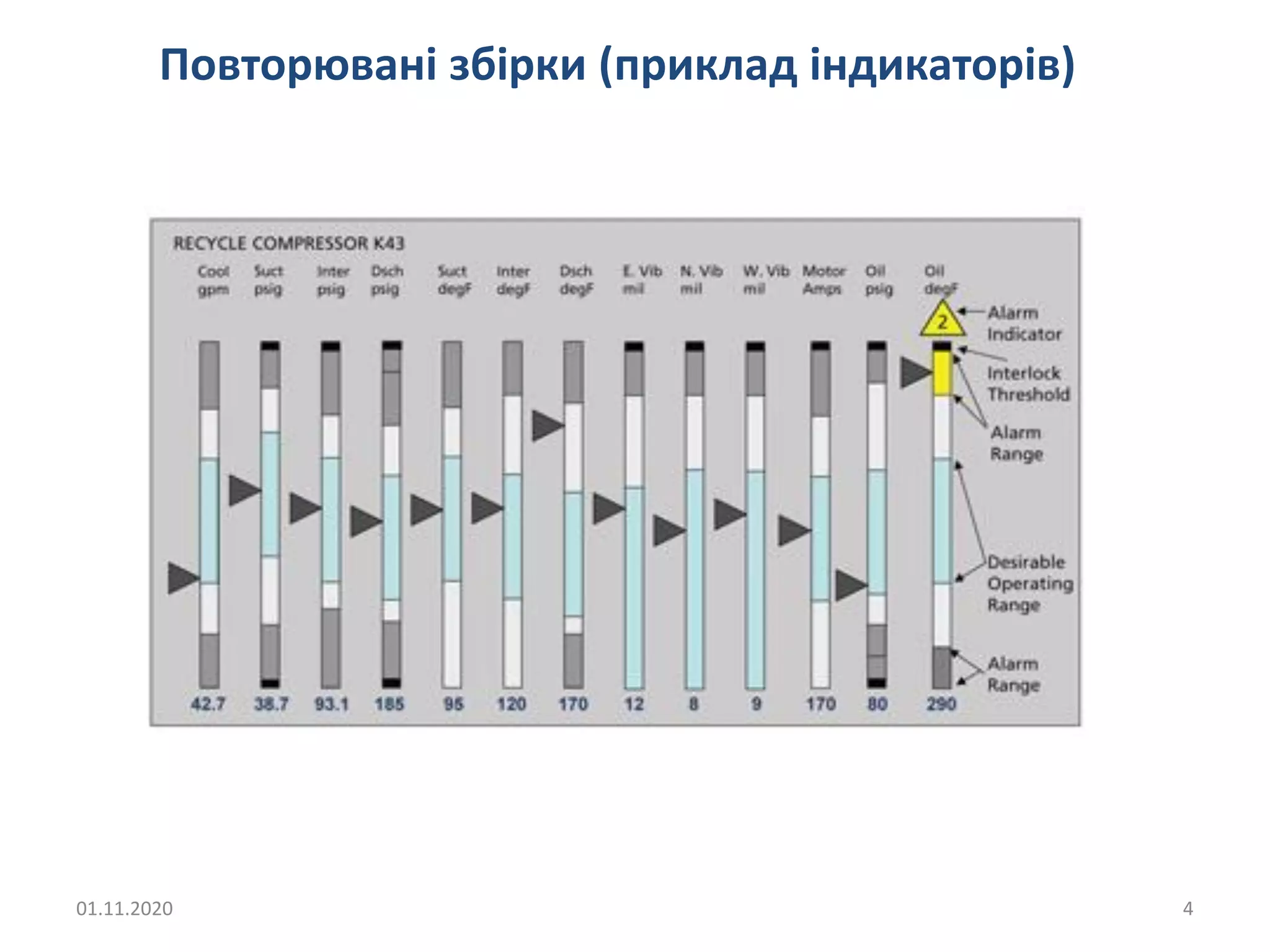 01.11.2020 4
Повторювані збірки (приклад індикаторів)
 