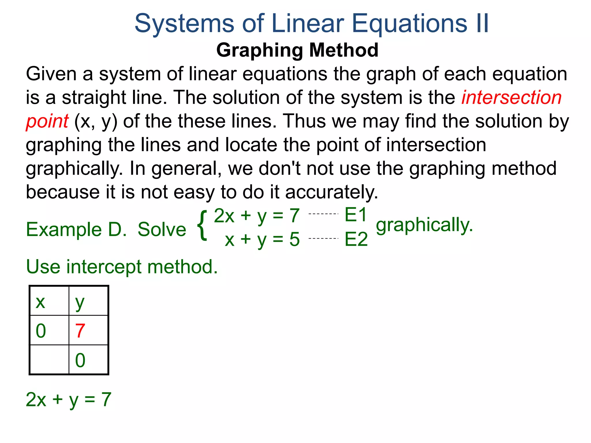 Graphing Method
Given a system of linear equations the graph of each equation
is a straight line. The solution of the system is the intersection
point (x, y) of the these lines. Thus we may find the solution by
graphing the lines and locate the point of intersection
graphically. In general, we don't not use the graphing method
because it is not easy to do it accurately.
Systems of Linear Equations II
2x + y = 7
x + y = 5
Solve graphically.{ E1
E2
Example D.
Use intercept method.
x y
0 7
0
2x + y = 7
 