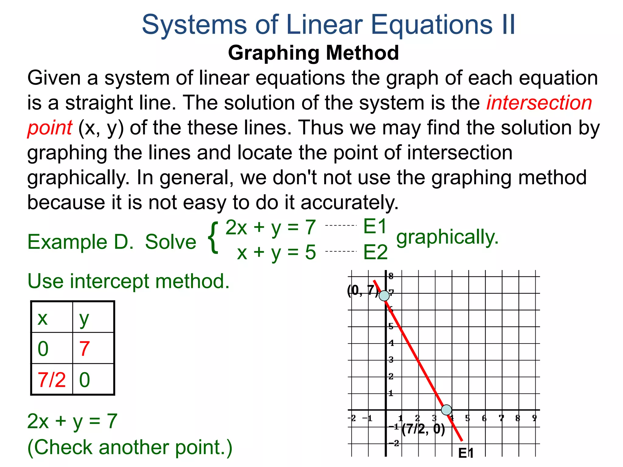 Graphing Method
Given a system of linear equations the graph of each equation
is a straight line. The solution of the system is the intersection
point (x, y) of the these lines. Thus we may find the solution by
graphing the lines and locate the point of intersection
graphically. In general, we don't not use the graphing method
because it is not easy to do it accurately.
Systems of Linear Equations II
2x + y = 7
x + y = 5
Solve graphically.{ E1
E2
Example D.
Use intercept method.
x y
0 7
7/2 0
2x + y = 7
E1
E2
(0, 7)
(7/2, 0)
E1(Check another point.)
 