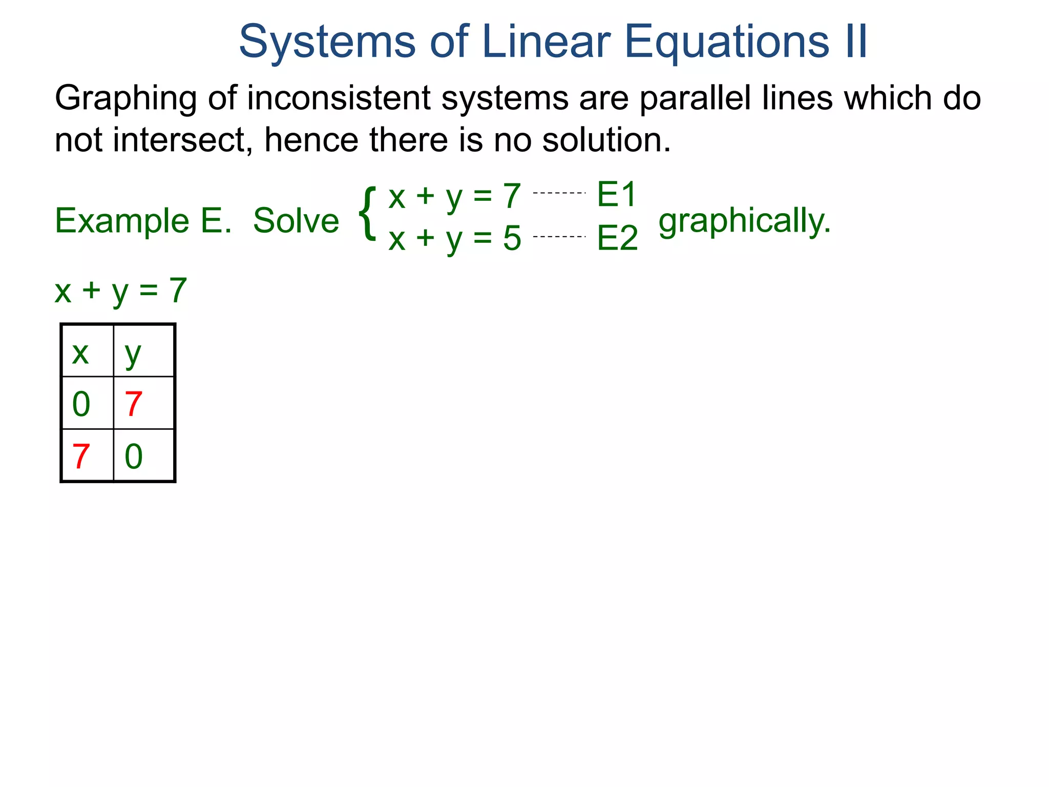 Graphing of inconsistent systems are parallel lines which do
not intersect, hence there is no solution.
x + y = 7
x y
0 7
7 0
Systems of Linear Equations II
x + y = 7
x + y = 5
Solve graphically.{ E1
E2
Example E.
 