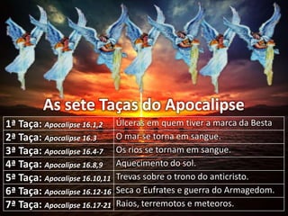 As sete Taças do Apocalipse
1ª Taça: Apocalipse 16.1,2 Úlceras em quem tiver a marca da Besta
2ª Taça: Apocalipse 16.3 O mar se torna em sangue.
3ª Taça: Apocalipse 16.4-7 Os rios se tornam em sangue.
4ª Taça: Apocalipse 16.8,9 Aquecimento do sol.
5ª Taça: Apocalipse 16.10,11 Trevas sobre o trono do anticristo.
6ª Taça: Apocalipse 16.12-16 Seca o Eufrates e guerra do Armagedom.
7ª Taça: Apocalipse 16.17-21 Raios, terremotos e meteoros.
 