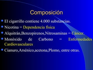 ComposiciónComposición
El cigarrillo contiene 4.000 substancias.
Nicotina = Dependencia física
Alquitrán,Benzopirenos,Nitrosaminas = Cáncer.
Monóxido de Carbono = Enfermedades
Cardiovasculares
Cianuro,Arsénico,acetona,Plomo, entre otras.
 