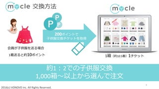 2016(c) VONOVO inc. All Rights Reserved.
交換方法
8
約1：2での子供服交換
1,000箱～以上から選んで注文
1着送ると約10ポイント
会員が子供服を送る場合
200ポイントで
子供服交換チケットを取得
1箱（約10.5着）1チケット
 