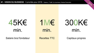 18

20

#1 - VISION DU BUSINESS : 3 priorités pour 2018 - Salaire | “Taille” du business | Assise financière

45K€

1M€

3...